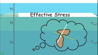 Effect of Water Table on Effective Stress