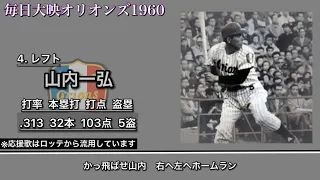 【過去行きました】1960年毎日大映オリオンズ1-9