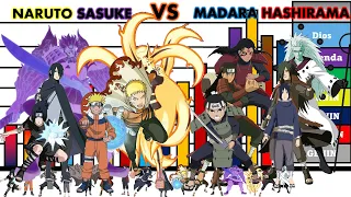 TODOS LOS NIVELES DE PODER NARUTO Y SASUKE VS HASHIRAMA Y MADARA//Naruto//Oby r