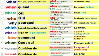Les pronoms interrogatifs incontournables. #english #french #tiktok