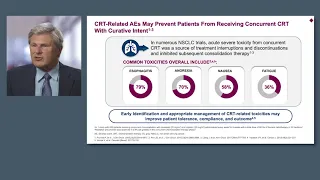 Concurrent Chemoradiation Therapy (cCRT): The Standard of Care in Unresectable Stage III NSCLC