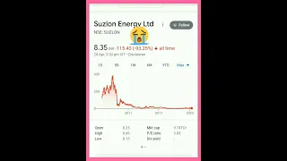 suzlon energy share news🔴suzlon energy share🔴suzlon share price🔴suzlon energy🔴#shorts #jrsmc