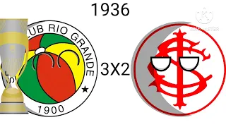 campeões gaúchos 1919-2024