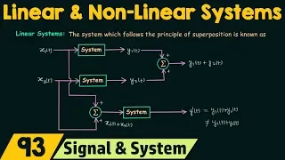 Linear and Non-Linear Systems