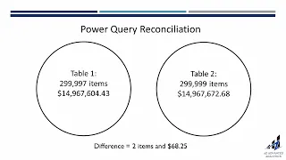 Power Query Big Data Reconciliation