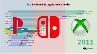 Top 15 Best-Selling Game Consoles Play Station vs Xbox vs Nintendo