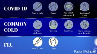 COVID-19 vs. Cold vs. Flu: Know the Symptoms