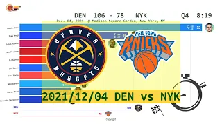 Denver Nuggets vs New York Knicks - Anime  (Dec. 04, 2021) | 2021-22 NBA season