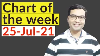 Chart of the week Vivek Singhal