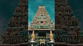 TOP 10 COUNTRIES WITH HIGHEST HINDU POPULATION IN NUMBER #shorts #viral #trending #country  #hindu