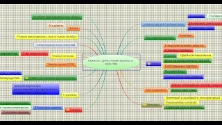 Шахматы детям.Как ТРЕНИРОВАТЬСЯ? Уровень 1600-2100+ и ПОБЕЖДАТЬ в турнирах.Часть 3.