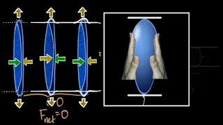 Why Faster Fluids Have Lower Pressure? #VeritasiumContest