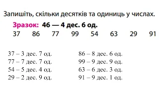 Нумерація в межах 100  Таблиця розрядів