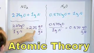 Atomic Theory of Matter in Chemistry (Atoms & Molecules) - [1-2-1]