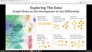 Using Graph + Machine Learning to Optimize Logistics in Supply Chain