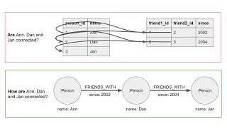 Graph Databases in 60 seconds