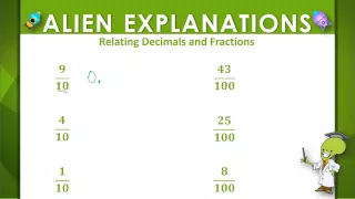 Fractions to Decimals - 4th Grade - Education Galaxy
