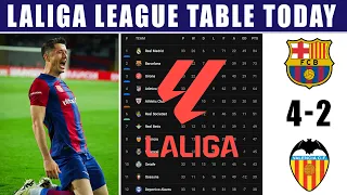 Barcelona 4-2 Valencia: 2024 Laliga Table & Standings Update | Laliga Table Rankings 2023/24.