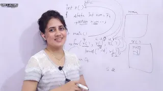 C_94 Solved Problem on Functions in C |Gate Question with Answer