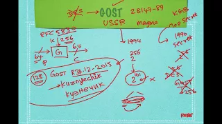 SSL/TLS Lecture Series in Tamil - Episode 5