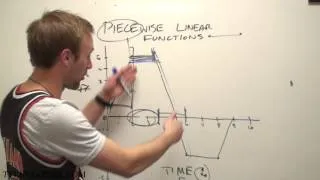 Piecewise Linear Functions - ENGAGE NY