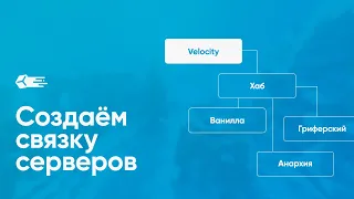 🔗 СОЗДАНИЕ СВЯЗКИ СЕРВЕРОВ VELOCITY / БОТ-ФИЛЬТР, АВТОРИЗАЦИЯ / ТУТОРИАЛ