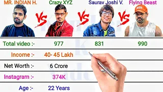 MR. INDIAN HACKER vs CRAZY XYZ vs SAURAV JOSHI VLOGS vs FLYING BEAST || FULL COMPARISON JANUARY 2022