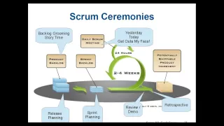 Scrum Training - Crash Course - 2013-06-18