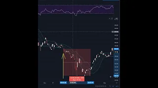 Как влияют результаты выборов президента США на наш индекс РТС?