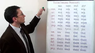 Russian possessives - мой, моя, моё, мои