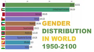 Gender Distribution In World 1950-2100 |Number Of Males Per 100 Females|