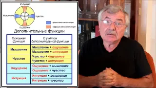 К. Г. Юнг - "Психологические типы". Дополнительные функции - практикум. (Беседа восьмая)