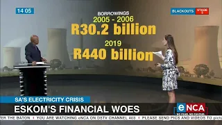 Eskom's financial woes