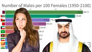 Gender Distribution in The World (1950-2100)