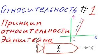 Относительность 1 - Принцип относительности Эйнштейна