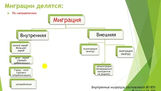 22 04 2020 география 8класс ЗолотоваН А