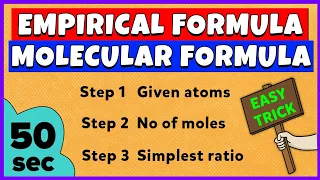 Empirical Formula and Molecular Formula | Basic Concept | Numerical Problems