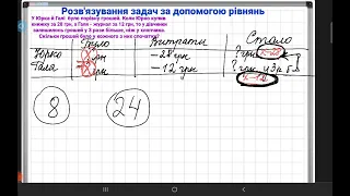 Розв'язування задач за допомогою рівнянь 6 кл ( 2 частина)