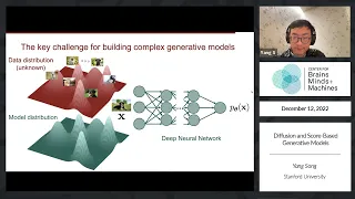 Diffusion and Score-Based Generative Models