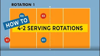 How to Run a 4-2 in Volleyball [Serving Rotations]