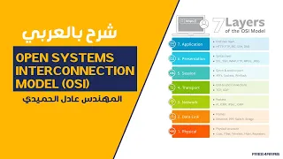 Open Systems Interconnection model (OSI model) شرح بالعربي