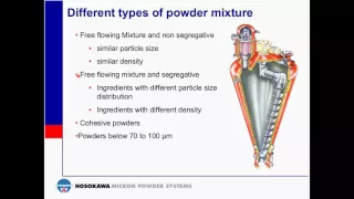 Mixing Powder 101: Basic Principles of Mixing