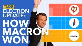 Macron Won First Round, but Who Holds the Real Power? - TLDR News