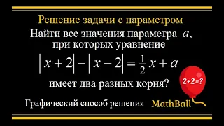 №9 Решение задачи с параметром. Графический способ решения. |x+2|-|x-2|=1/2(x)+a  ЕГЭ по математике.