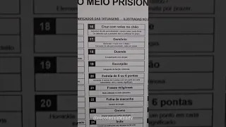 Conheça o significado das tatuagens no mundo do crime!