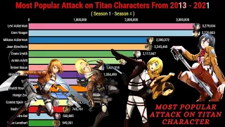Most Popular Attack on Titan Characters From 2013 - 2021