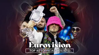 🇮🇹 Eurovision 2022: Top 40 - Official Results (w/Detailed Jury & Televoting Results)