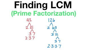 How to find LCM by Prime Factorization