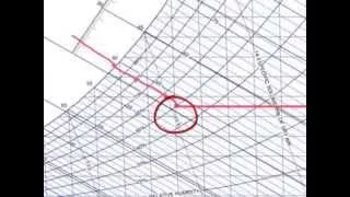 Titus Timeout Podcast - How to Read a Psychrometric Chart