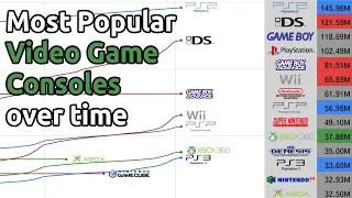 Most Popular Video Game Console over time (2000-2020)